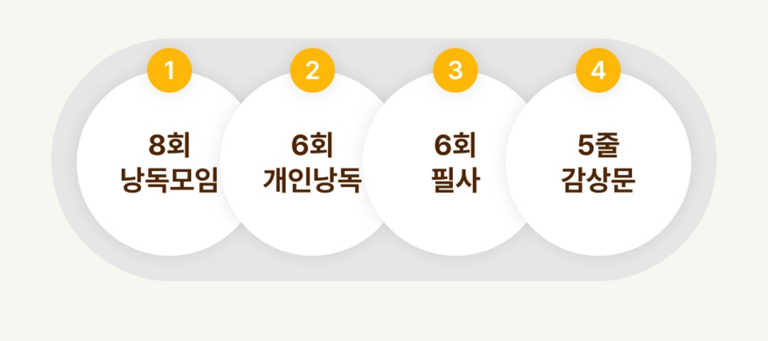 낭독모임 8회, 개인낭독 6회, 필사 6회, 5줄 감상문